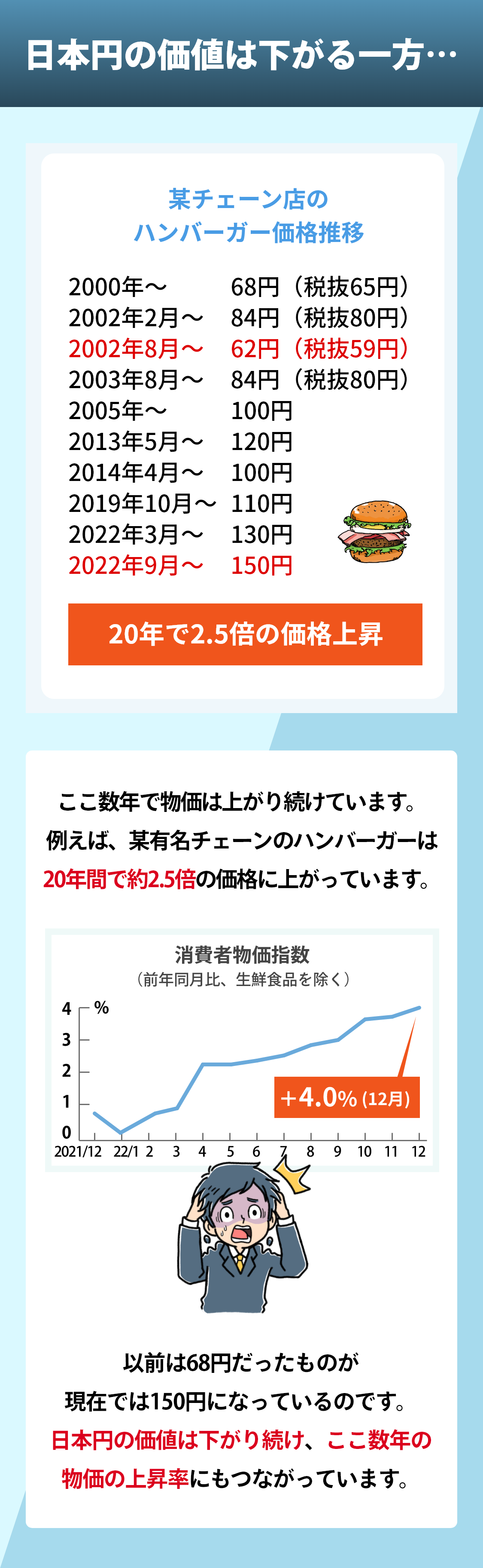 日本円の価値は下がる一方…